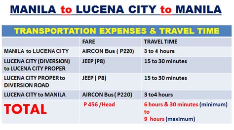 THE WAY TO LUCENA CITYAND THE THINGS TO DO: .